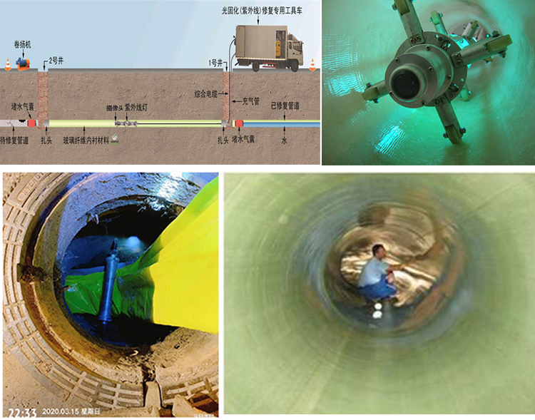 周至UV-CIPP内衬修复