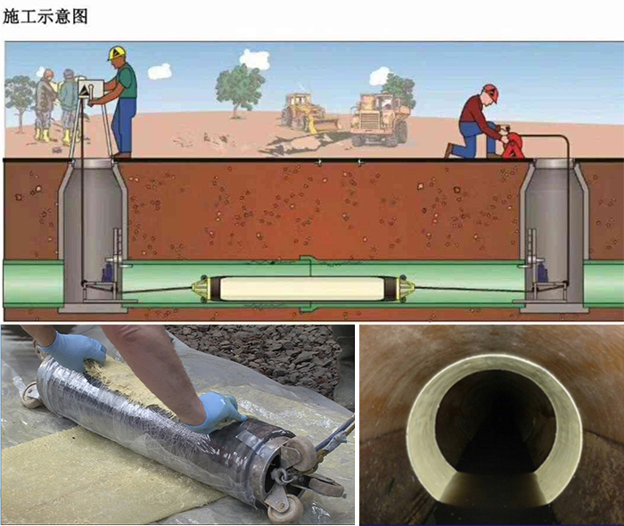 周至管道局部点状修复